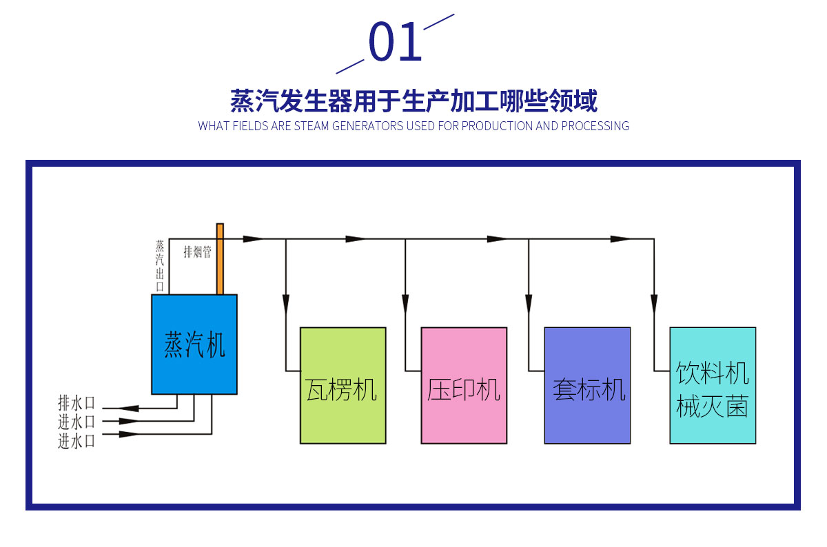 生产加工行业_02.jpg